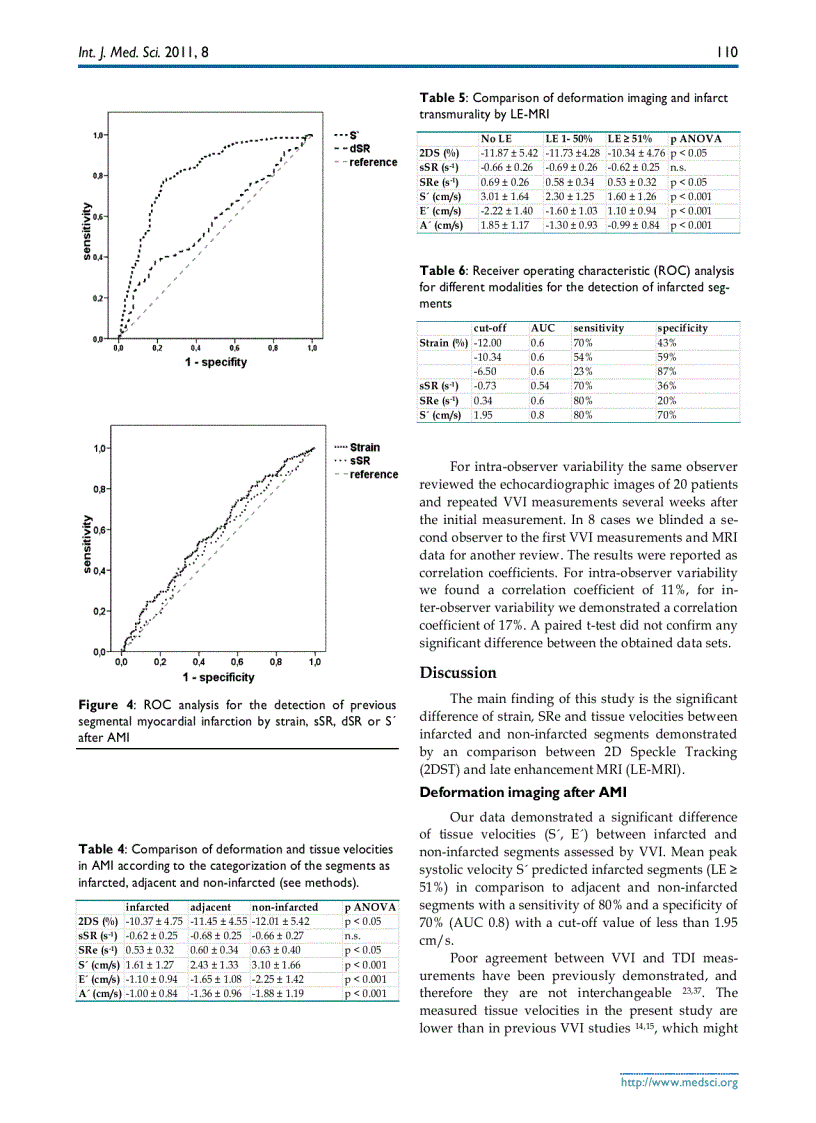 image for page Báo cáo y học Segment orientated analysis of two dimensional strain and strain rate as assessed by velocity vector imaging in patients with acute myocardial infarction