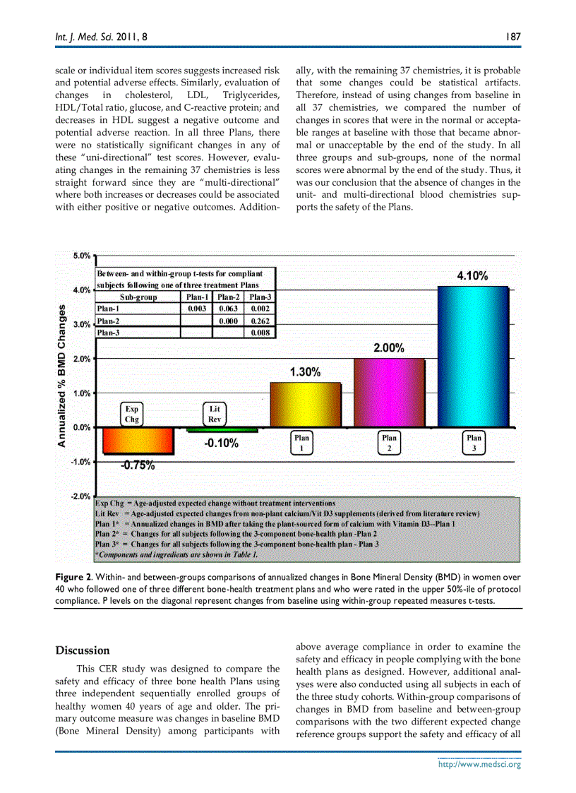 image for page Báo cáo y học A Comparative Effectiveness Study of Bone Density Changes in Women Over 40 Following Three Bone Health Plans Containing Variations of the Same Novel Plant sourced Calcium