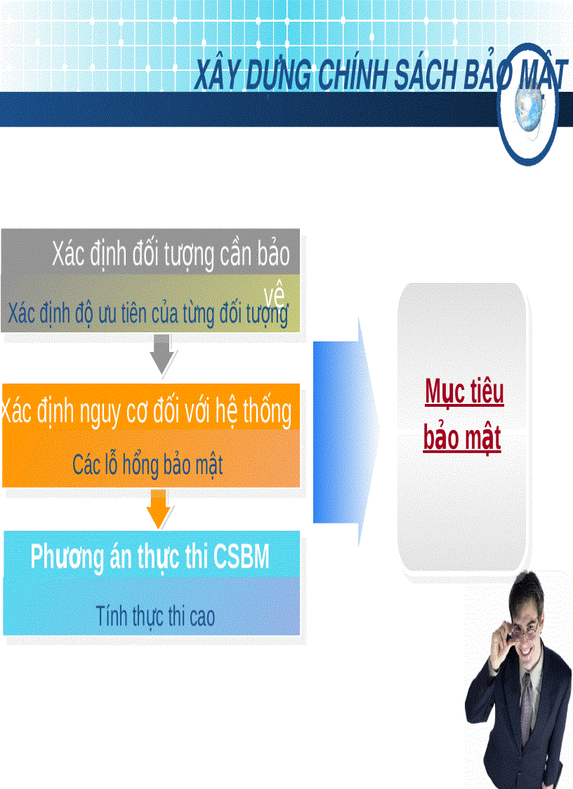 image for page An Toàn Và Bảo Mật Trong Thương Mại Điện Tử