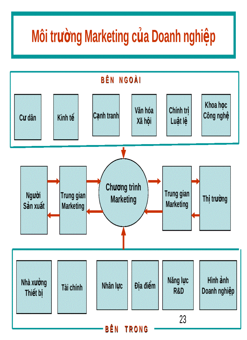 image for page Quản trị thương hiệu