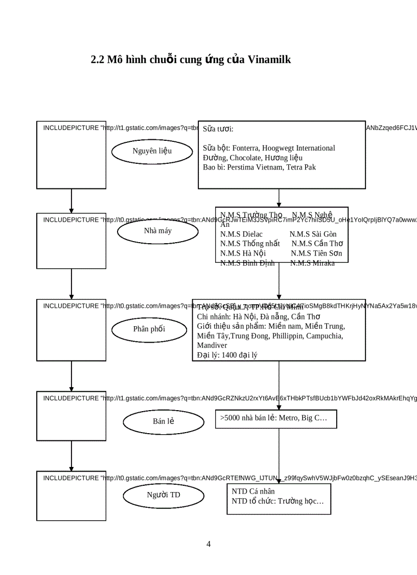 image for page Thao luan quan tri chuoi cung ung