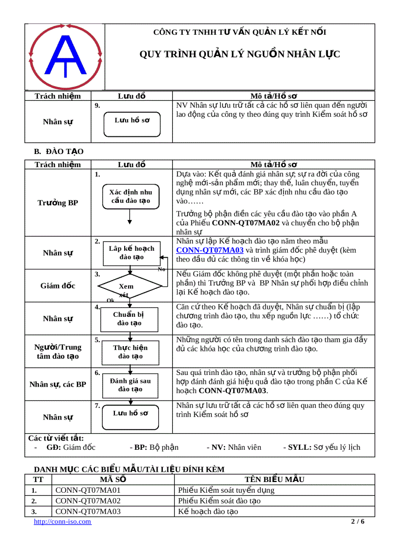 image for page Quy trình quản lý nguồn nhân lực
