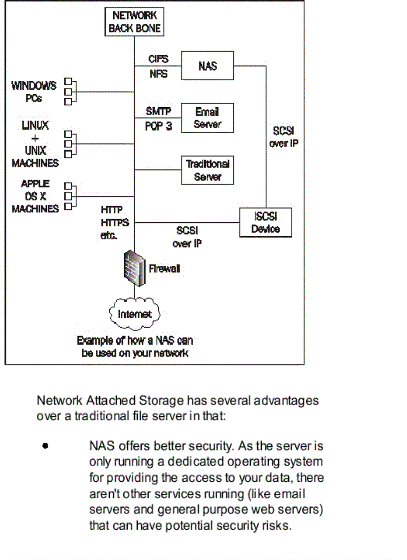 image for page Learning freenas gary sims
