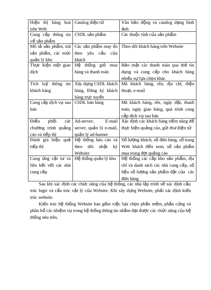 image for page Cơ sơ ̉ ha ̣ tâǹ g trong thương mại điện tử