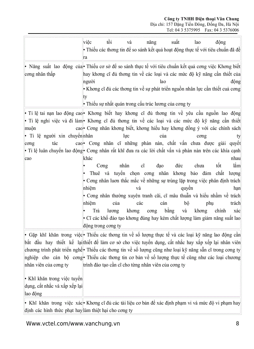 image for page Tổng quan về quản trị nhân sự