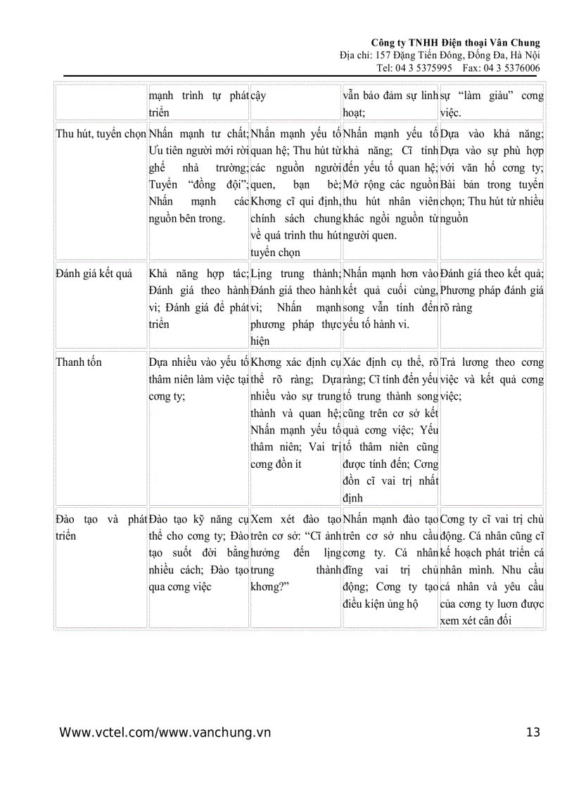image for page Tổng quan về quản trị nhân sự