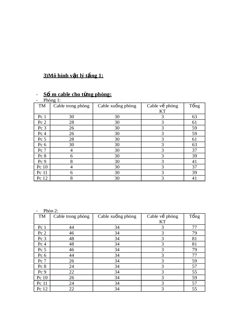 image for page Bài tập lớn công nghệ mạng
