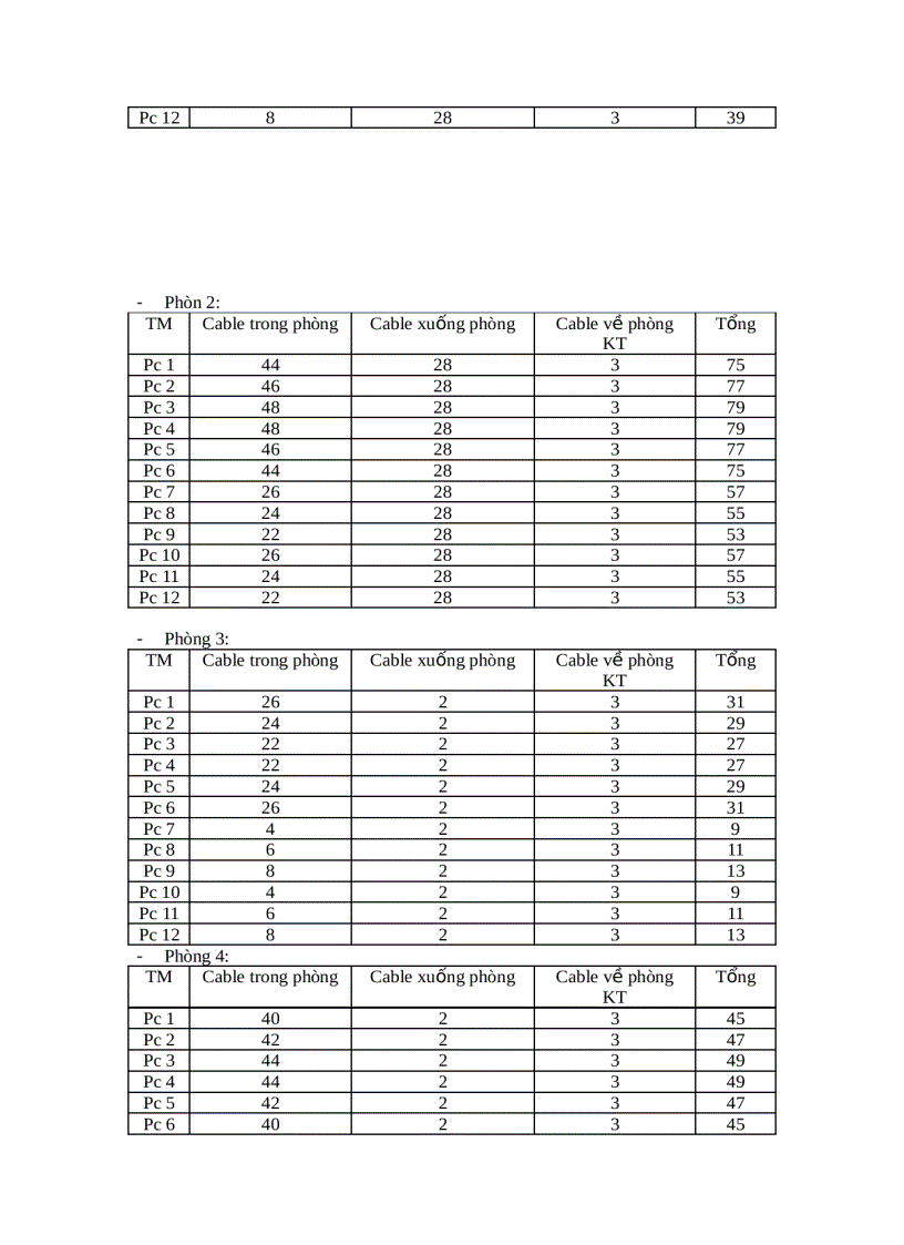 image for page Bài tập lớn công nghệ mạng