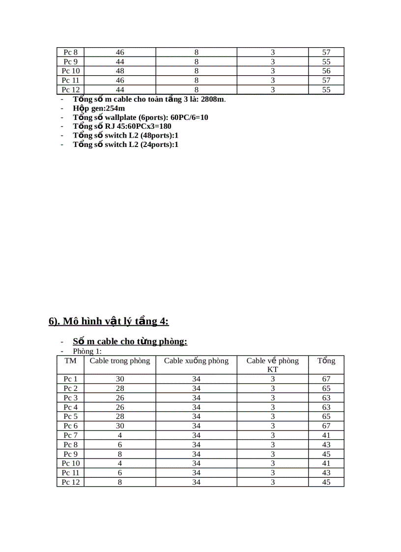 image for page Bài tập lớn công nghệ mạng