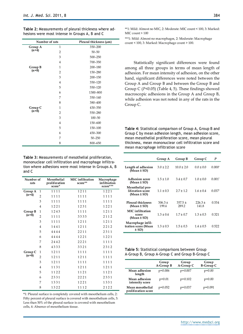 image for page Báo cáo y học Prevention of Pleural Adhesions Using a Membrane Containing Polyethylene Glycol
