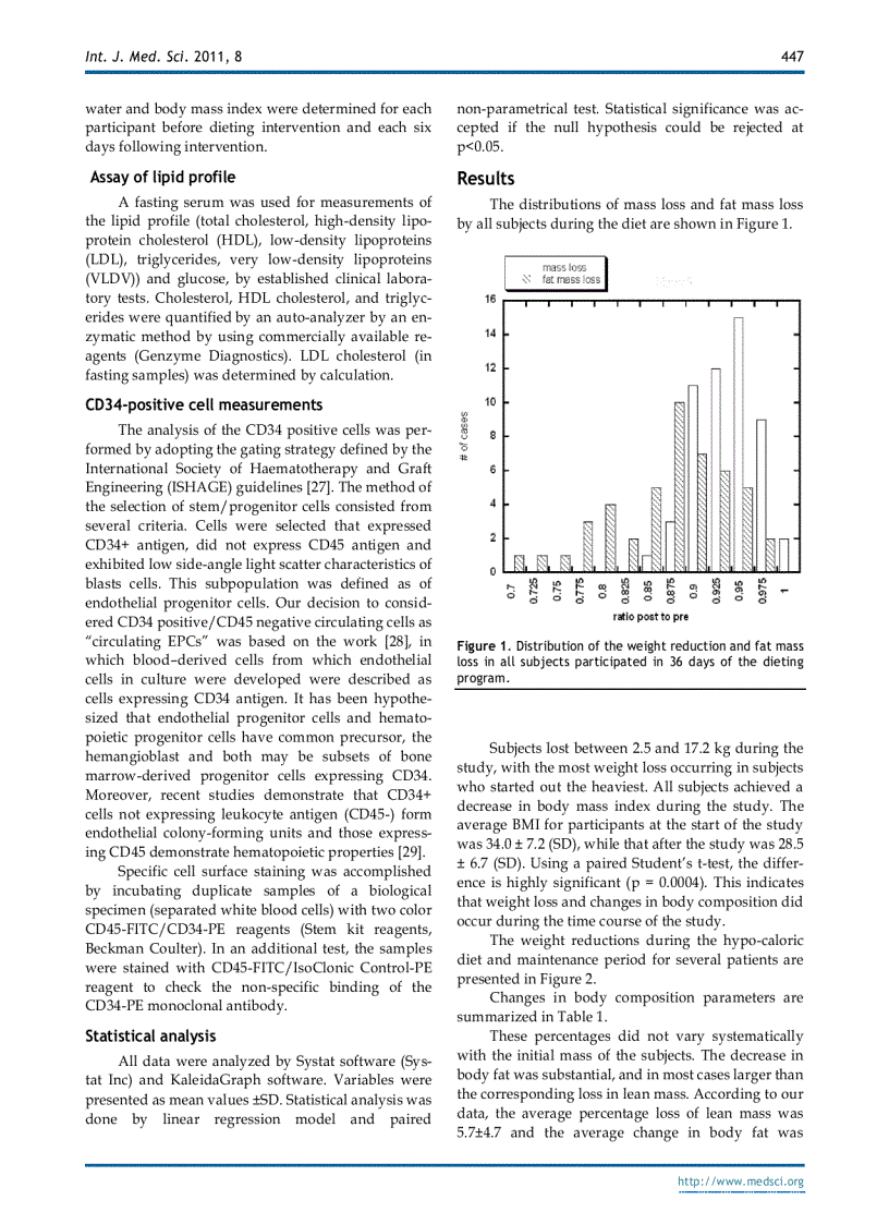 Báo cáo y học Effect of Weight Reduction on Cardiovascular Risk Factors and CD34 positive Cells in Circulatio