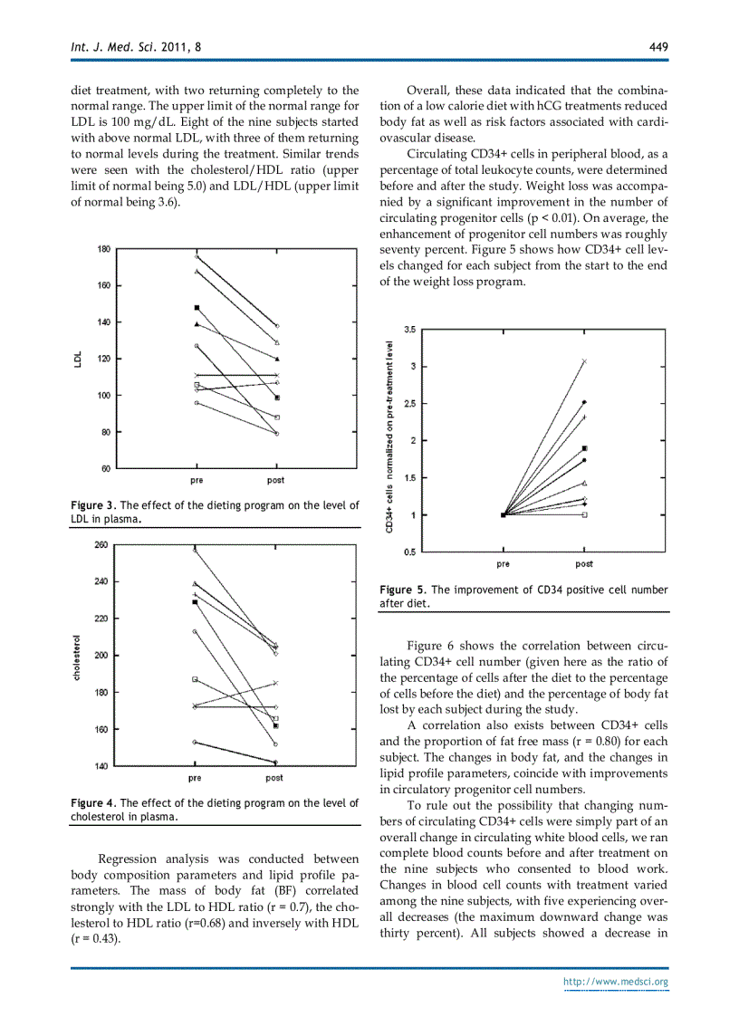 image for page Báo cáo y học Effect of Weight Reduction on Cardiovascular Risk Factors and CD34 positive Cells in Circulatio