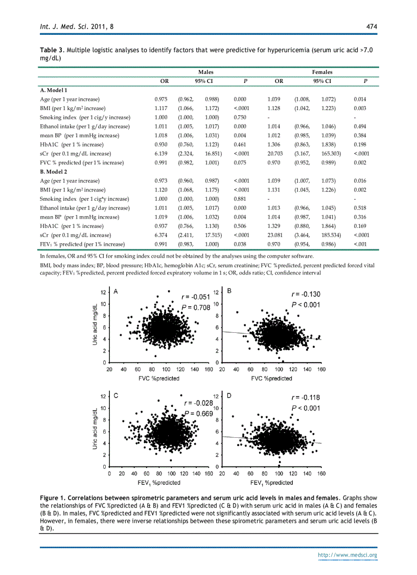 Báo cáo y học The Relationship between Serum Uric Acid and Spirometric Values in Participants in a Health Check The Takahata Study