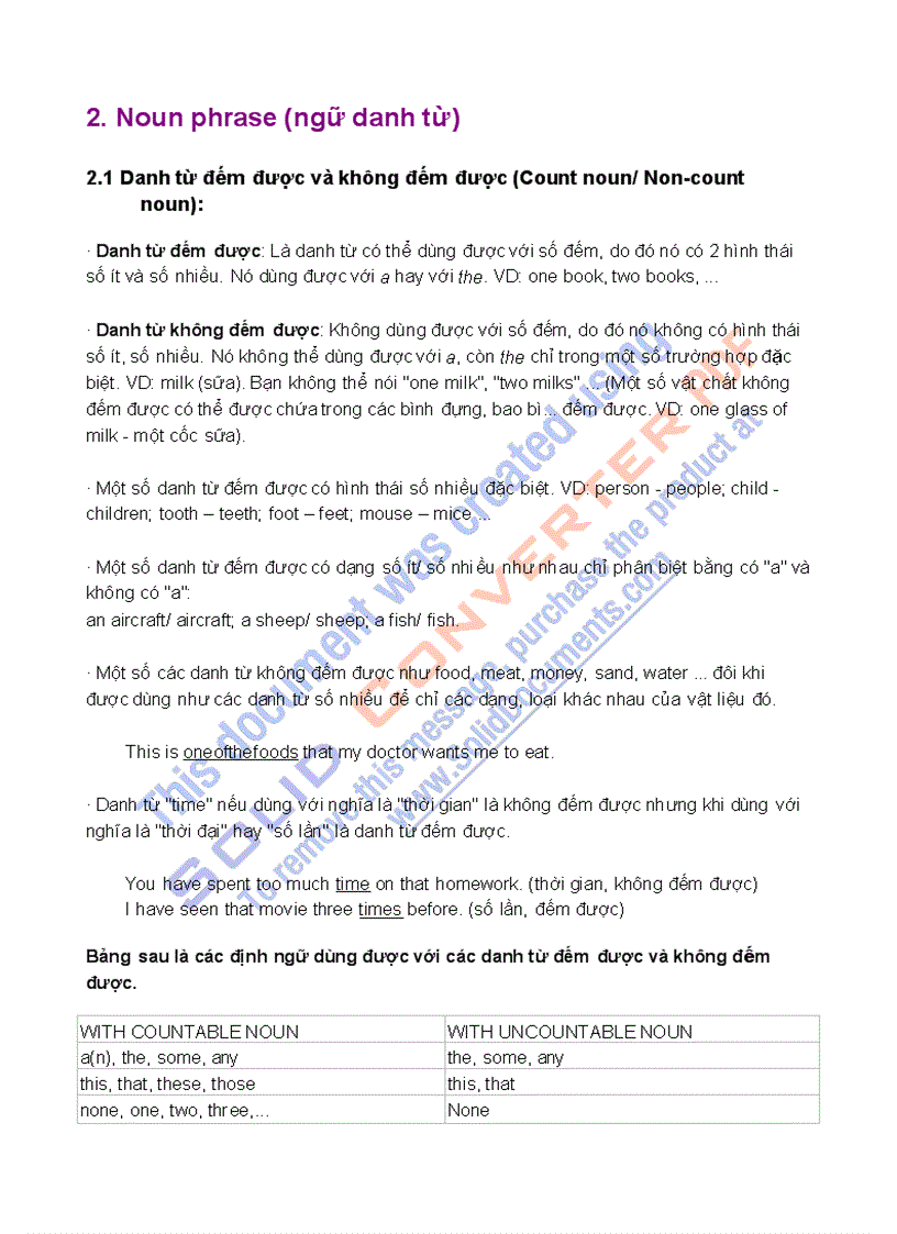 image for page Ôn tập ngữ pháp tiếng Anh