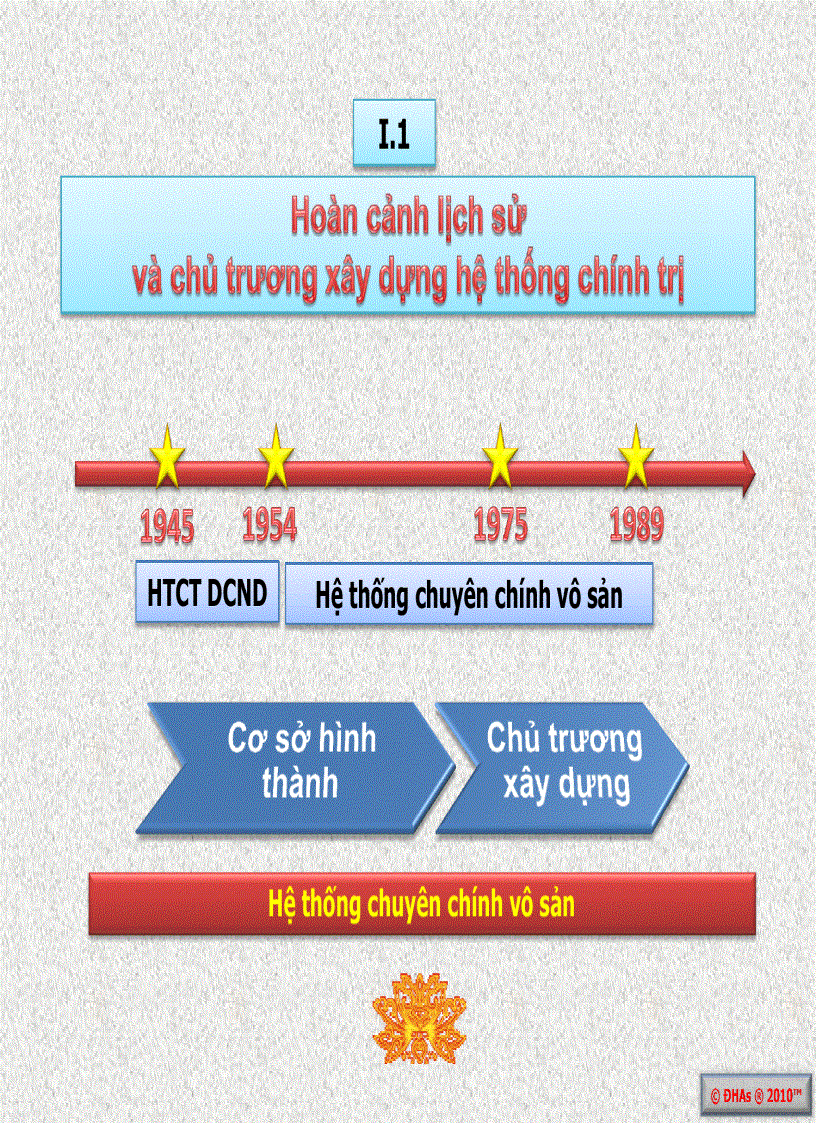 image for page Giáo trình môn Đường lối CM ĐCS Việt Nam Lịch sử Đảng 3
