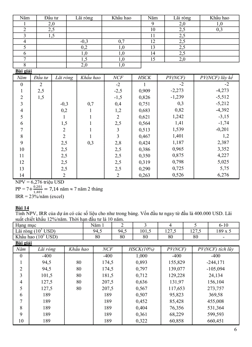 image for page Quản trị dự án đầu tư bt
