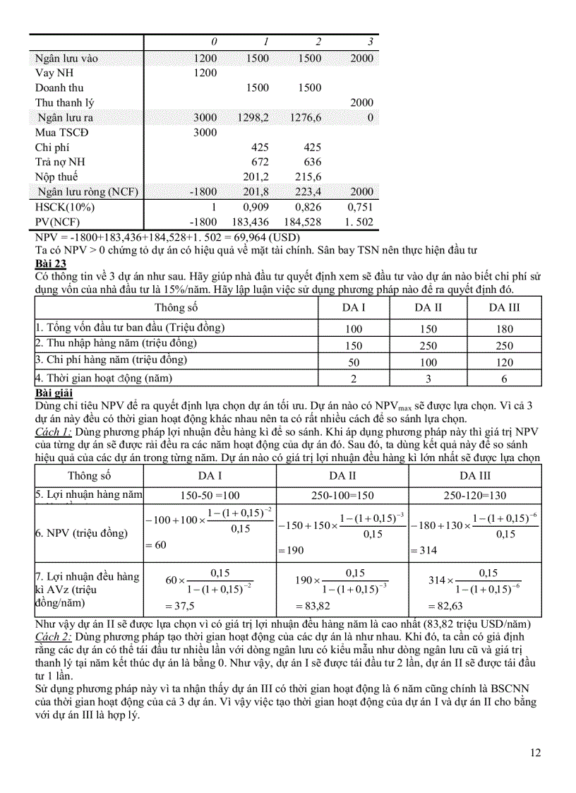 image for page Quản trị dự án đầu tư bt