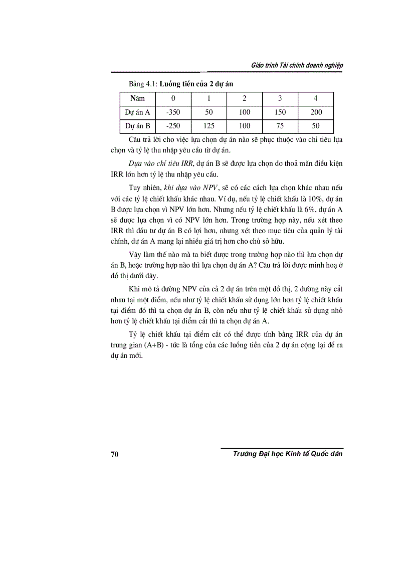 image for page Phân tích tài chính doanh nghiệp 2