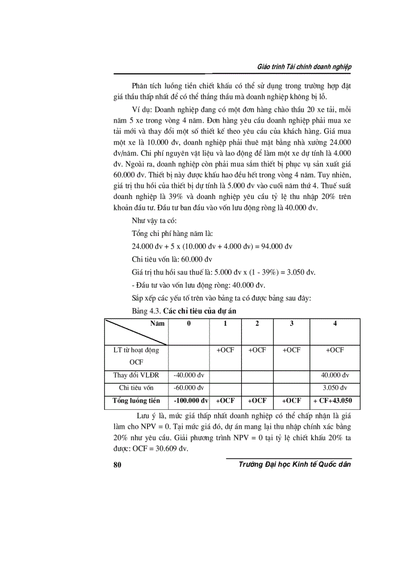 image for page Phân tích tài chính doanh nghiệp 2