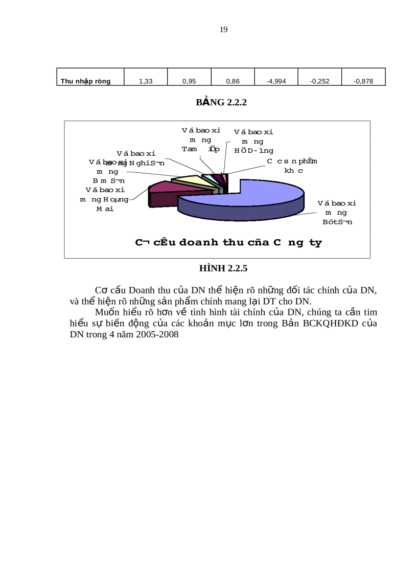 image for page Ctcp bao bì xi măng bút sơn