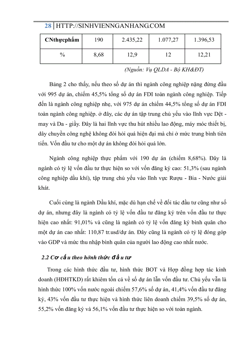 image for page Sự cần thiết phải tăng cường thu hút nguồn vốn đầu tư trực tiếp nước ngoài phát triển ngành công nghiệp của Việt Nam