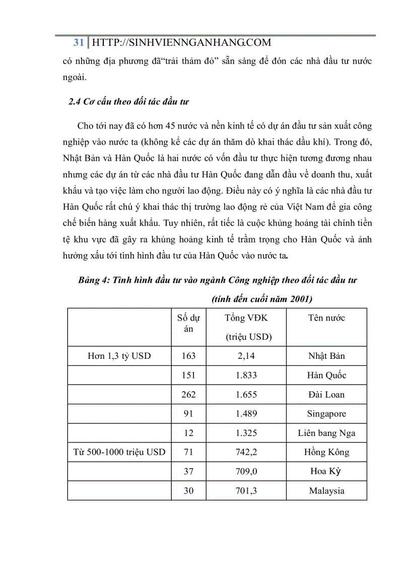 image for page Sự cần thiết phải tăng cường thu hút nguồn vốn đầu tư trực tiếp nước ngoài phát triển ngành công nghiệp của Việt Nam