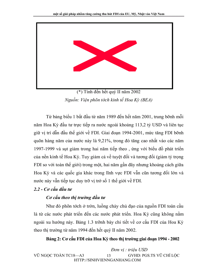 image for page Một số giải pháp nhằm tăng cường thu hút FDI của EU Mỹ Nhật vào Việt Nam