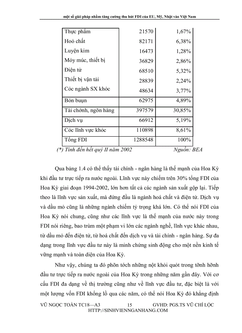 image for page Một số giải pháp nhằm tăng cường thu hút FDI của EU Mỹ Nhật vào Việt Nam