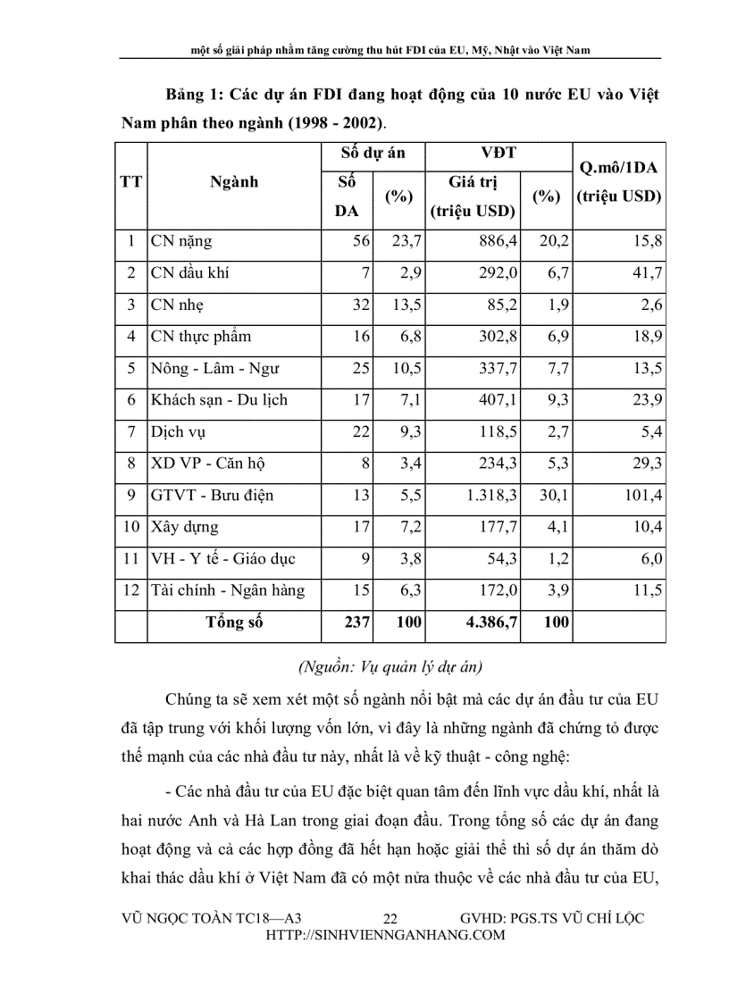 image for page Một số giải pháp nhằm tăng cường thu hút FDI của EU Mỹ Nhật vào Việt Nam
