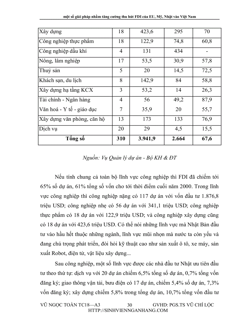 image for page Một số giải pháp nhằm tăng cường thu hút FDI của EU Mỹ Nhật vào Việt Nam