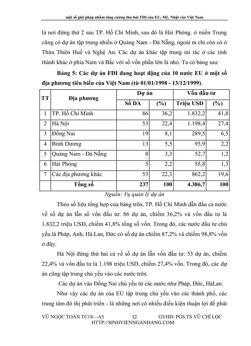 image for page Một số giải pháp nhằm tăng cường thu hút FDI của EU Mỹ Nhật vào Việt Nam