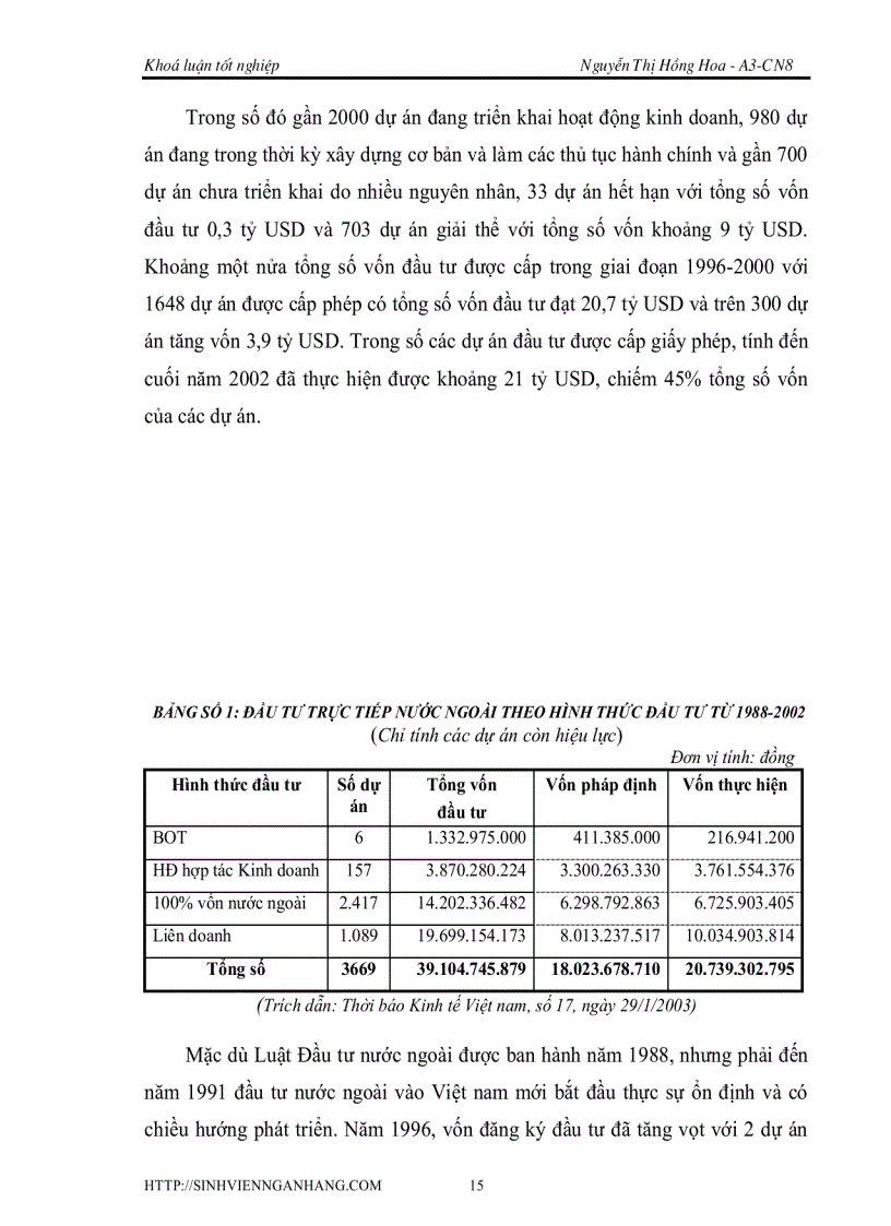 image for page Hoạt động thu hút đầu tư trực tiếp nước ngoài tại Việt Nam Thực trạng và giải pháp phát triển