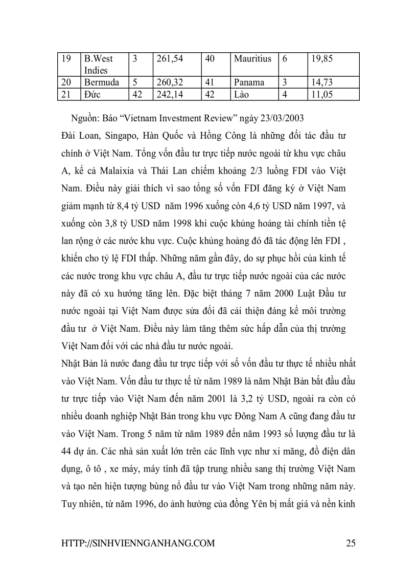 image for page Thực trạng và giải pháp thúc đẩy đầu tư nước ngoài vào Việt Nam trong bối cảnh toàn cầu hoá