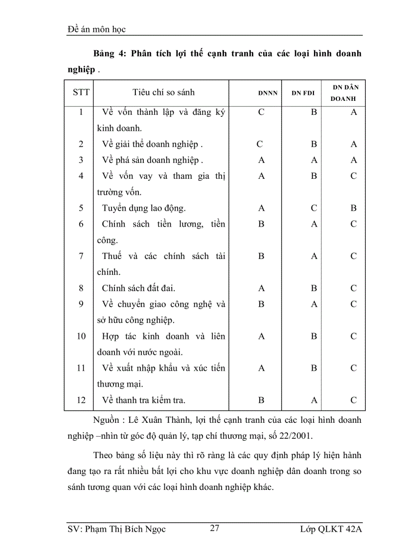 image for page Giải pháp nâng cao khả năng cạnh tranh của các doanh nghiệp vừa và nhỏ ở Việt Nam trong quá trình hội nhập kinh tế quốc tế