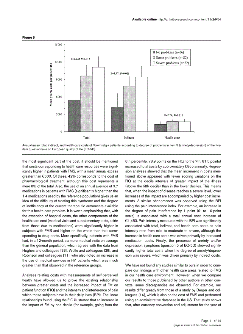 image for page Báo cáo y học Treating patients with fibromyalgia in primary care settings under routine medical practice a claim database cost and burden of illness study
