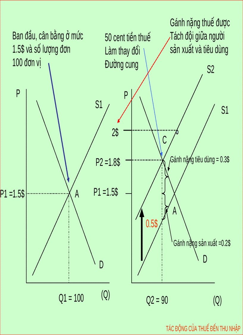 image for page Tác động của thuế đến thu nhập