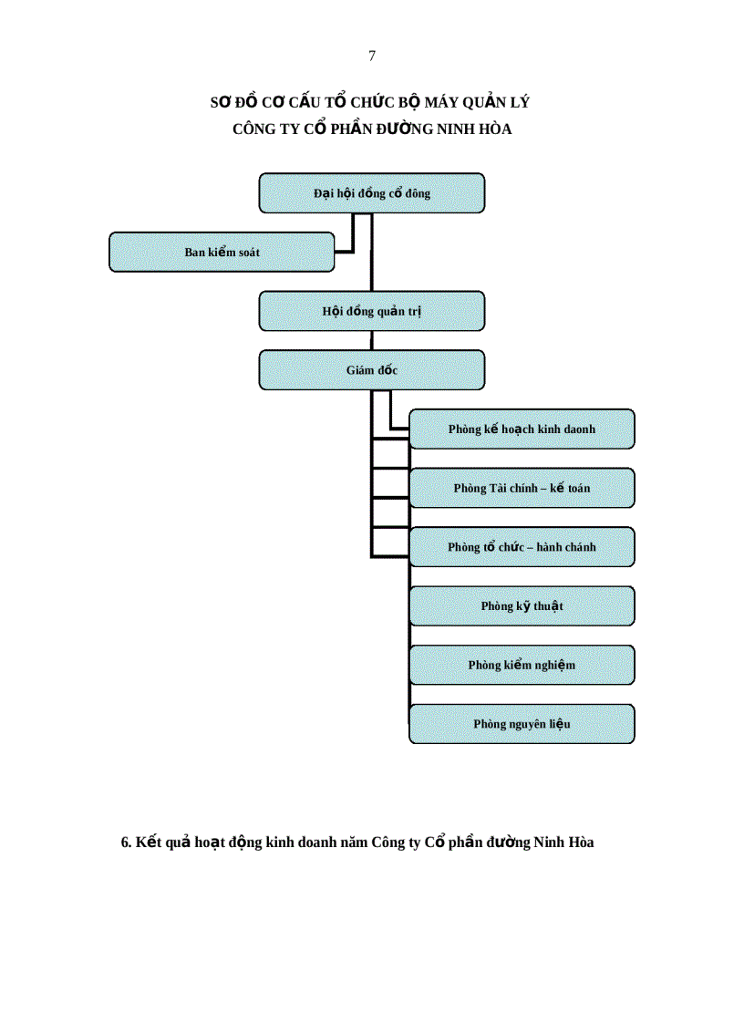 image for page Phân tích cấu trúc tài chính và ảnh hưởng của cấu trúc tài chính đến rủi ro hoạt động của Công ty Cổ Phần đường Ninh Hòa 1