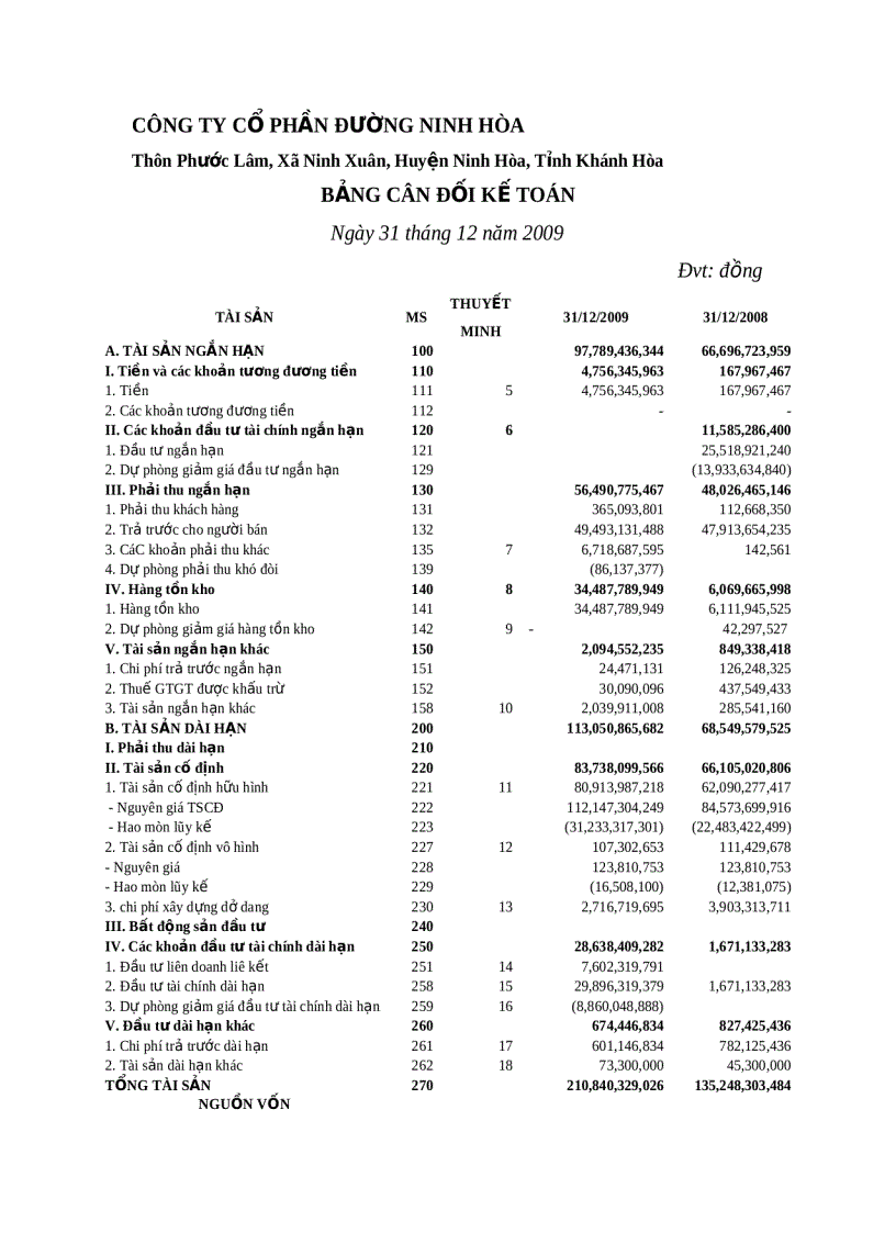image for page Phân tích cấu trúc tài chính và ảnh hưởng của cấu trúc tài chính đến rủi ro hoạt động của Công ty Cổ Phần đường Ninh Hòa 1