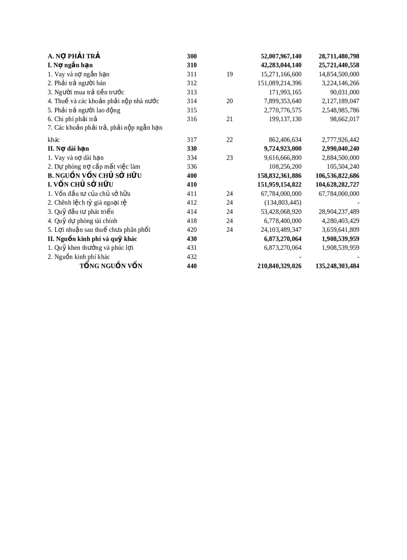 image for page Phân tích cấu trúc tài chính và ảnh hưởng của cấu trúc tài chính đến rủi ro hoạt động của Công ty Cổ Phần đường Ninh Hòa 1