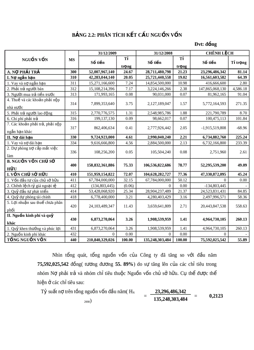 image for page Phân tích cấu trúc tài chính và ảnh hưởng của cấu trúc tài chính đến rủi ro hoạt động của Công ty Cổ Phần đường Ninh Hòa 1