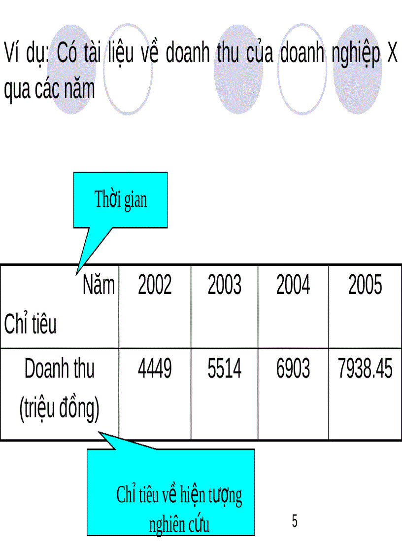 image for page Chỉ số chỉ số thời gian