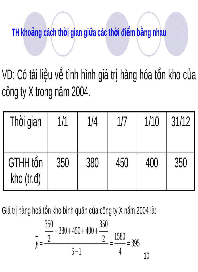 image for page Chỉ số chỉ số thời gian