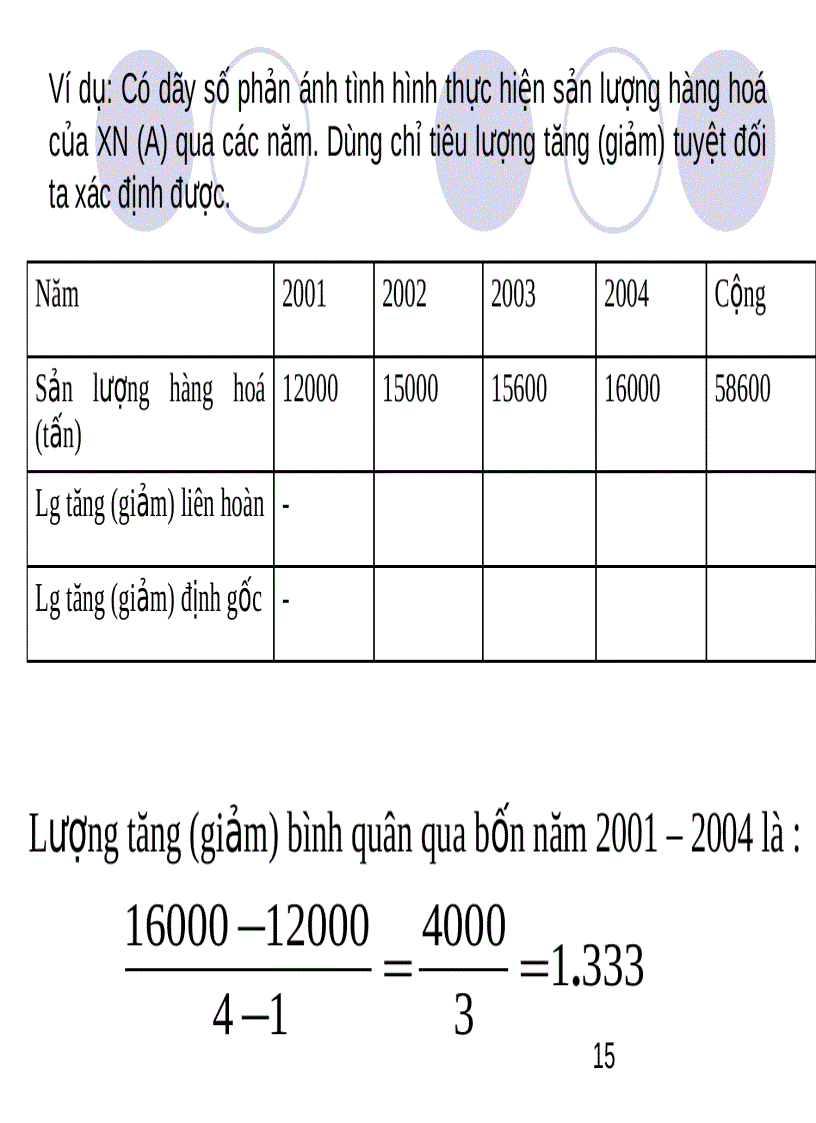 image for page Chỉ số chỉ số thời gian
