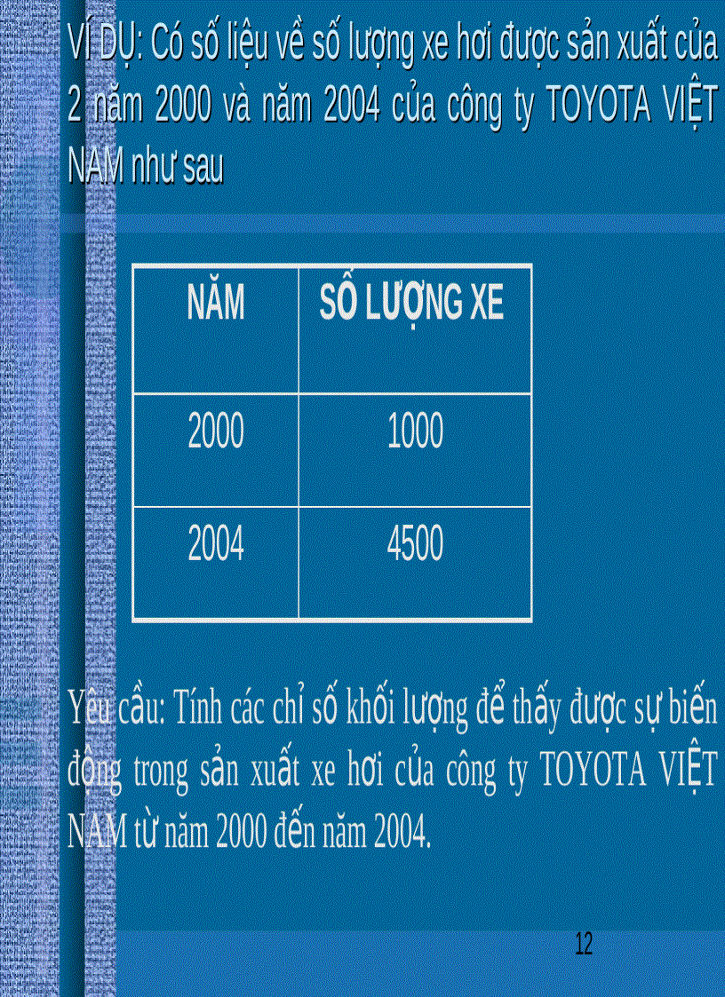 image for page Chỉ số chỉ số thời gian 1