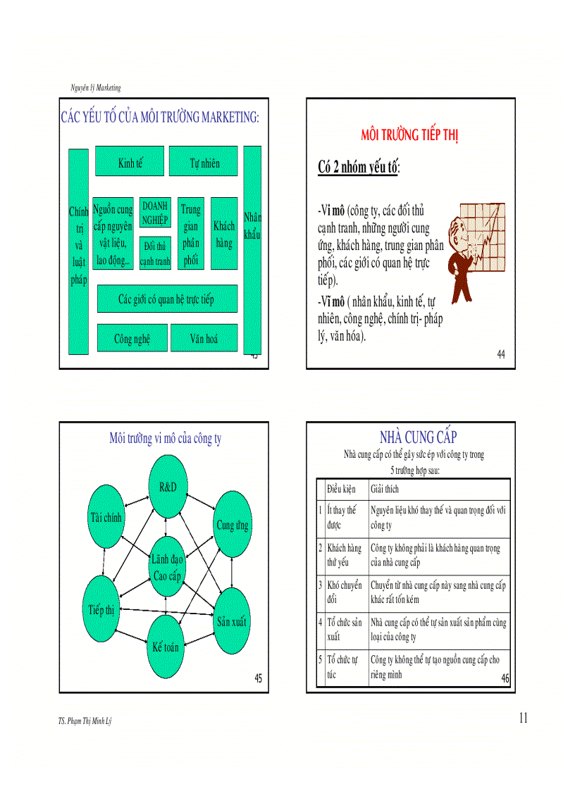 image for page Nguyên lý marketing