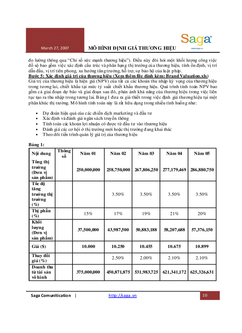 image for page Bài giảng mô hình định giá thương hiệu