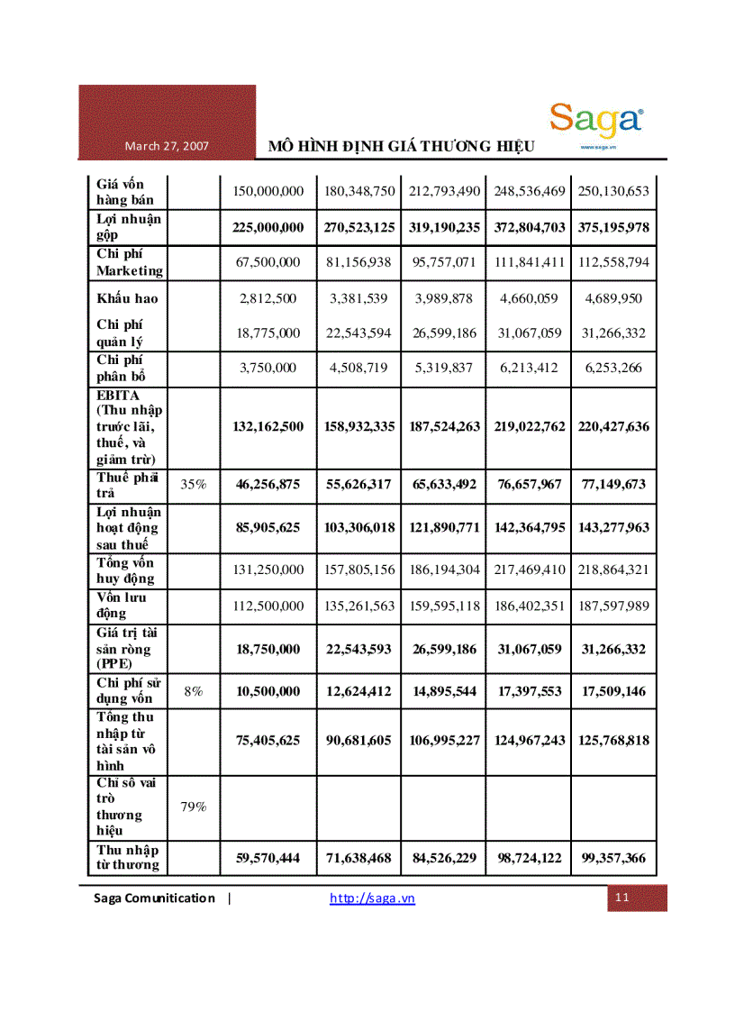 image for page Bài giảng mô hình định giá thương hiệu