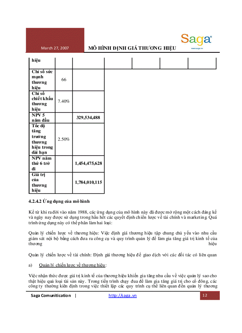 image for page Bài giảng mô hình định giá thương hiệu