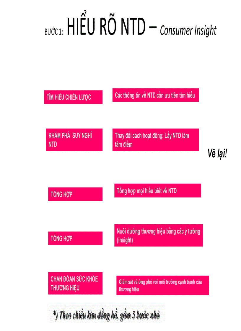 image for page Quy trình marketing