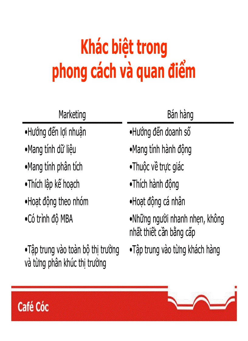 image for page Marketiing cho thời đại mới